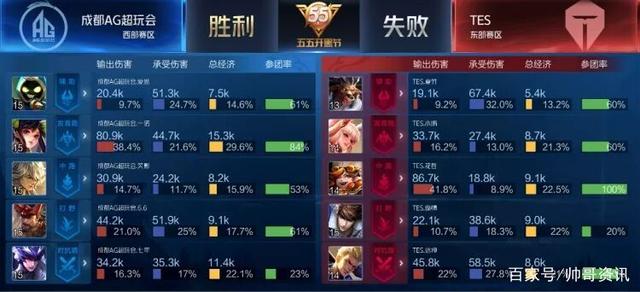 位与资源分 位与资源分