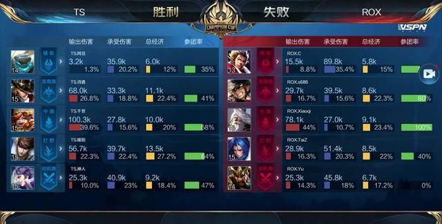 当我们用以